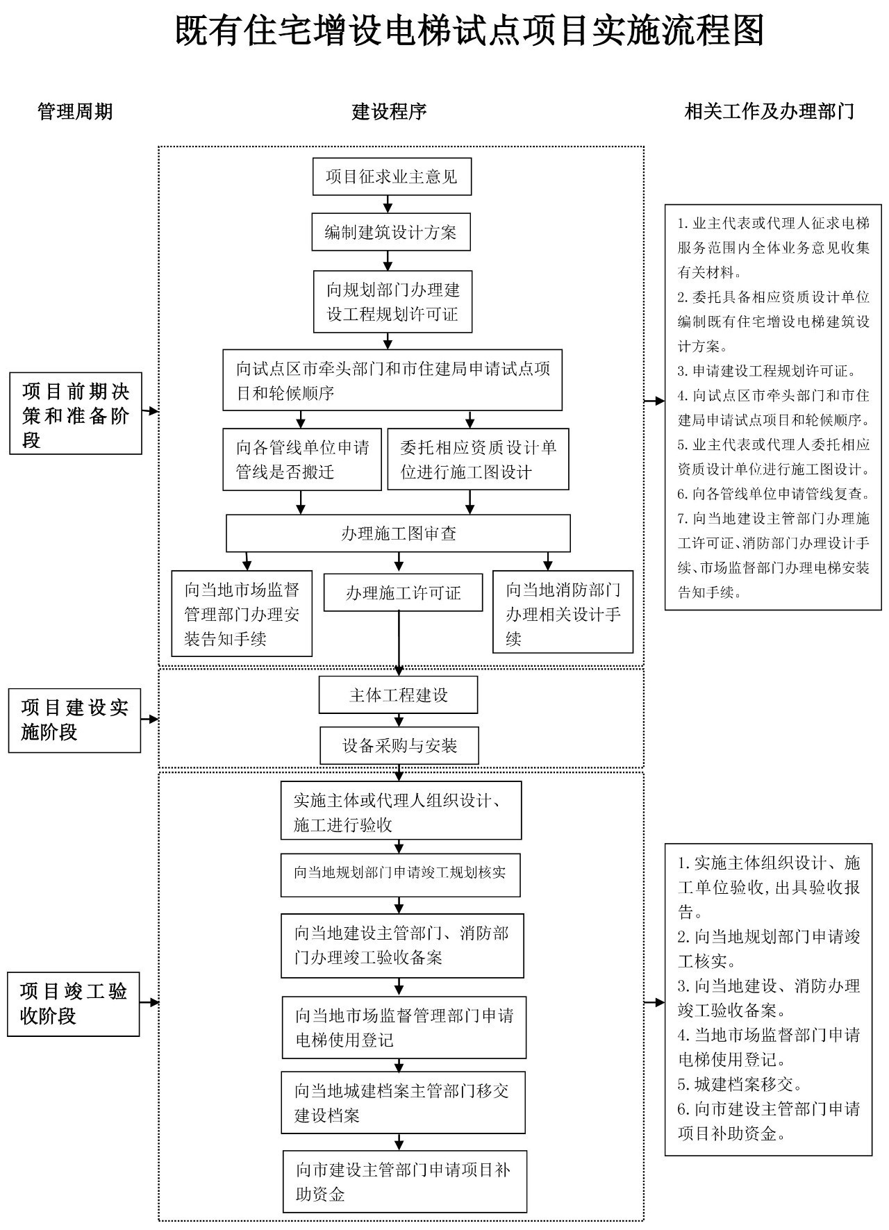 旧楼加装开云集团官网-开云集团(中国)一站式服务官网
流程图